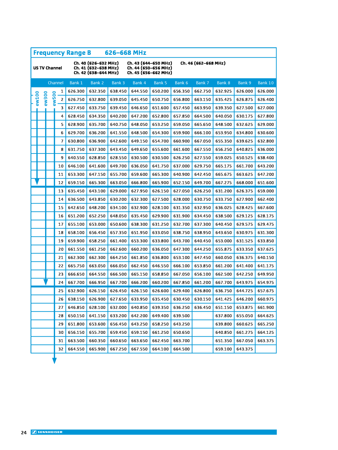 Sennheiser ew 300IEM G3 manual Frequency Range B, 626-668MHz, ew100, ew300, ew500, Ch. 40 626-632MHz, US TV Channel 