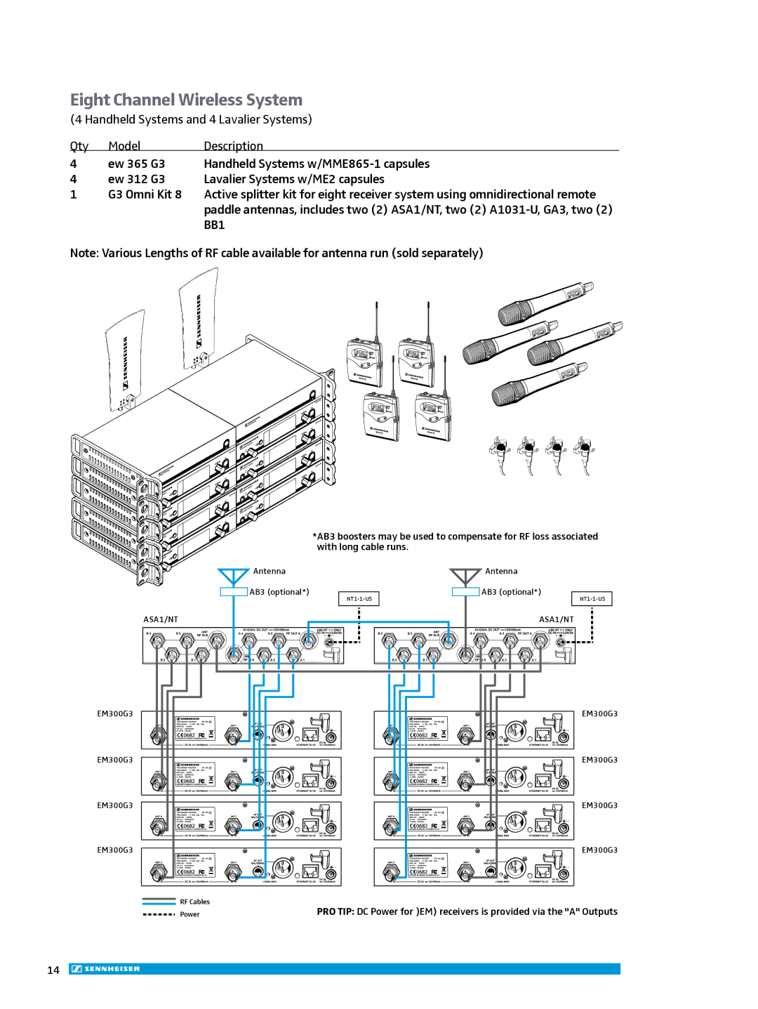 Sennheiser ew 300IEM G3 manual Eight Channel Wireless System 