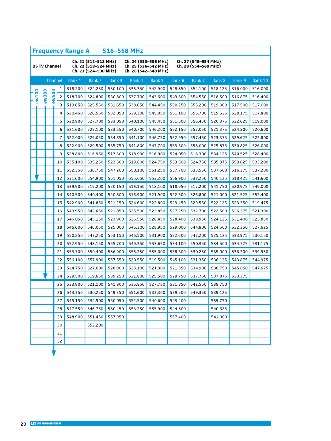 Sennheiser ew 300IEM G3 manual Frequency Range a 516-558 MHz 