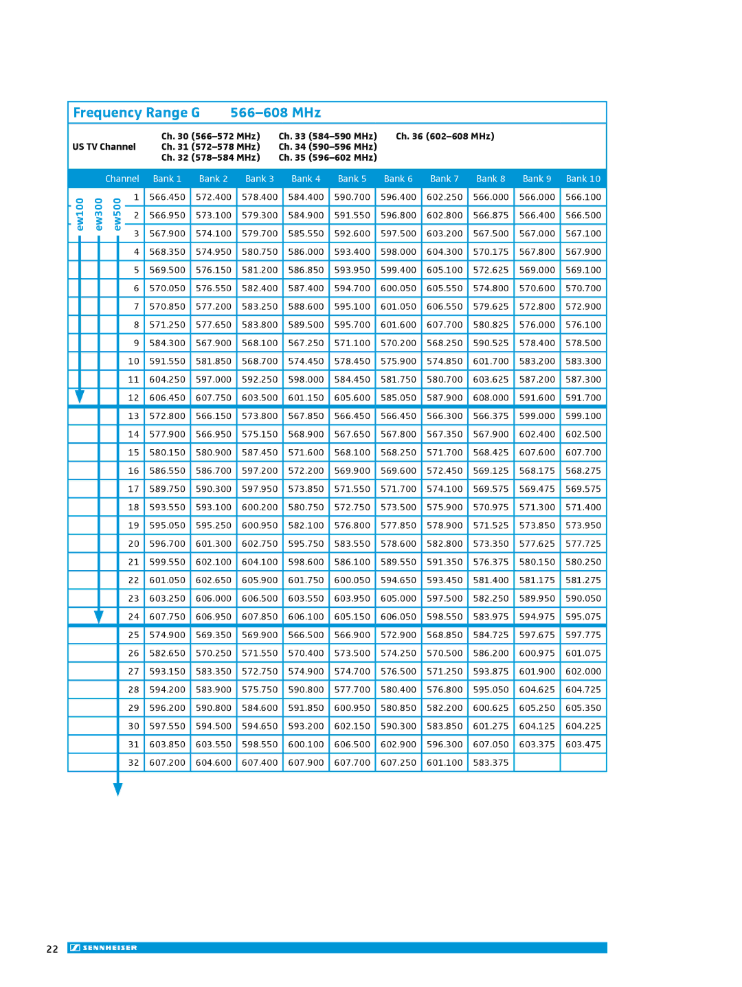 Sennheiser ew 300IEM G3 manual Frequency Range G 566-608 MHz 