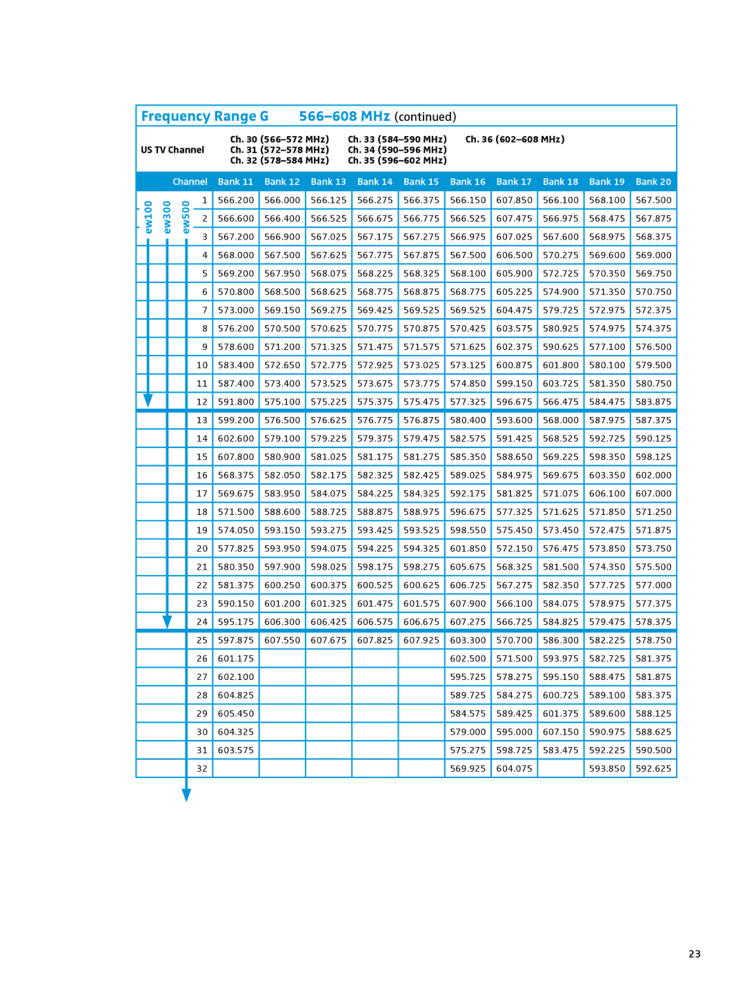 Sennheiser ew 300IEM G3 manual Frequency Range G 566-608 MHz 