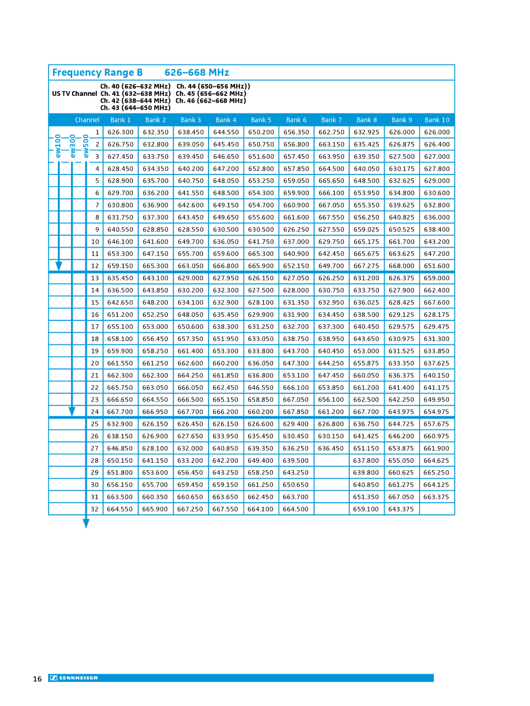 Sennheiser EW335G3, EW300IEMG3 manual Frequency Range B 626-668 MHz 