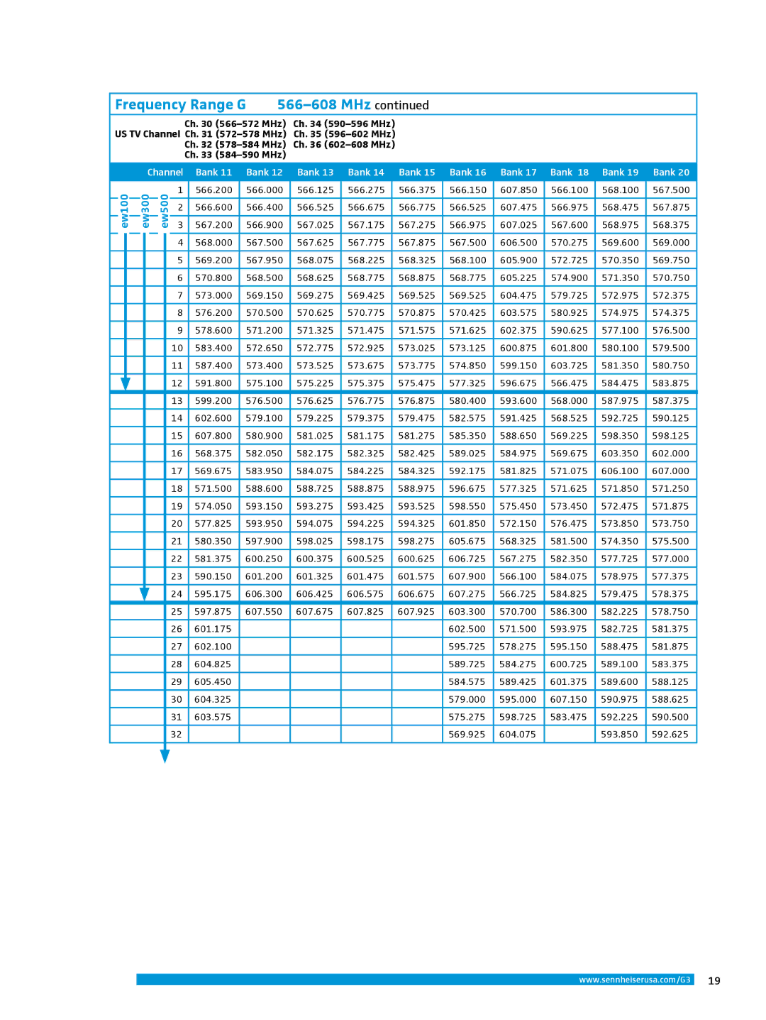 Sennheiser EW300IEMG3, EW335G3 manual 566-608 MHz 