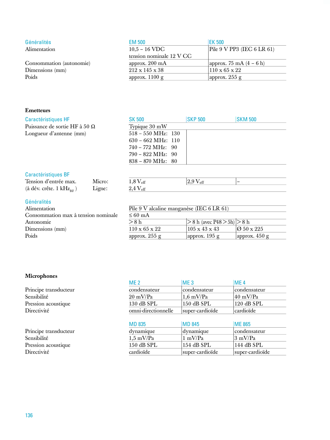 Sennheiser ew500 manual Caractéristiques HF SKP SKM, 136 