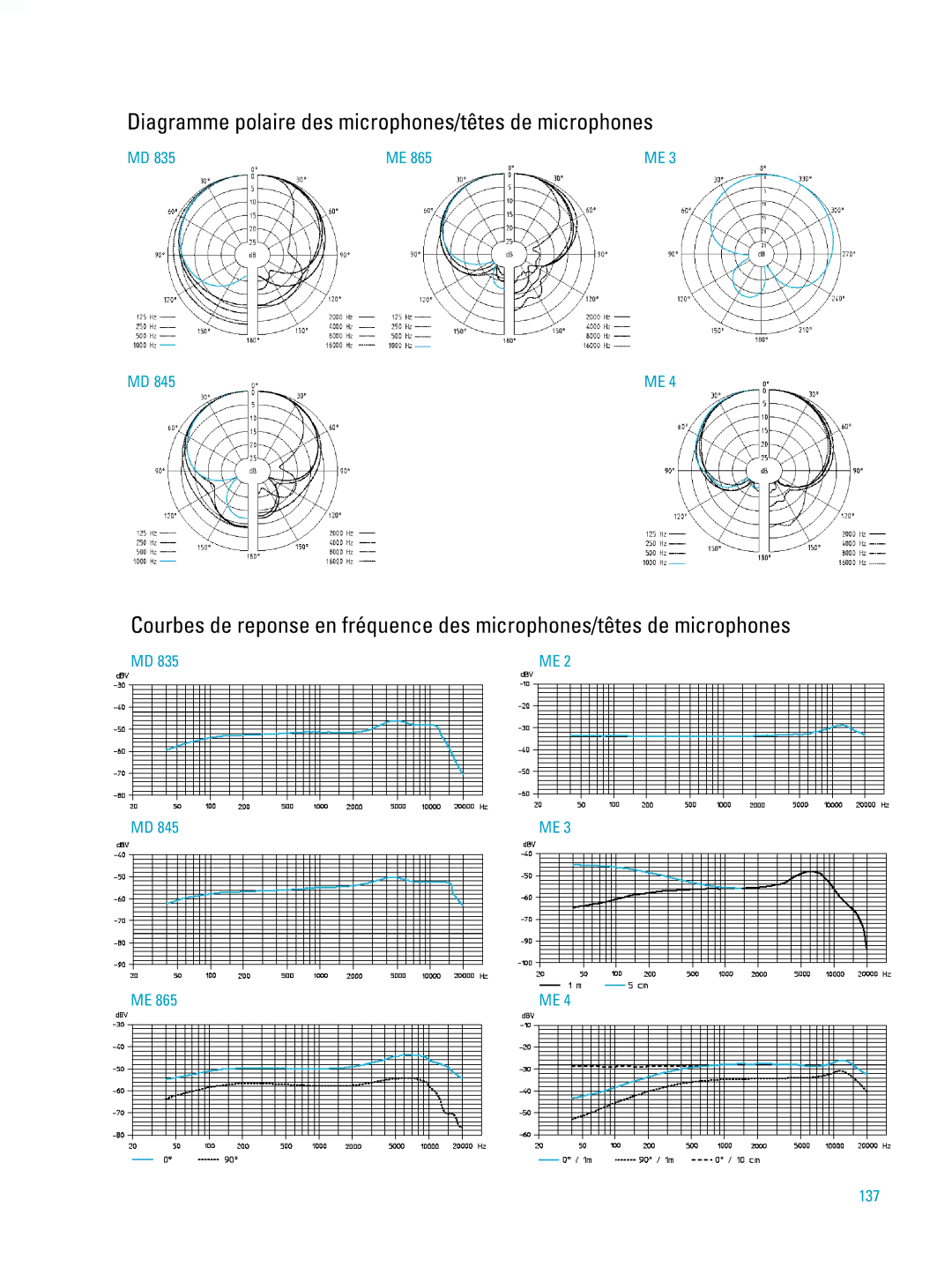 Sennheiser ew500 manual 137 