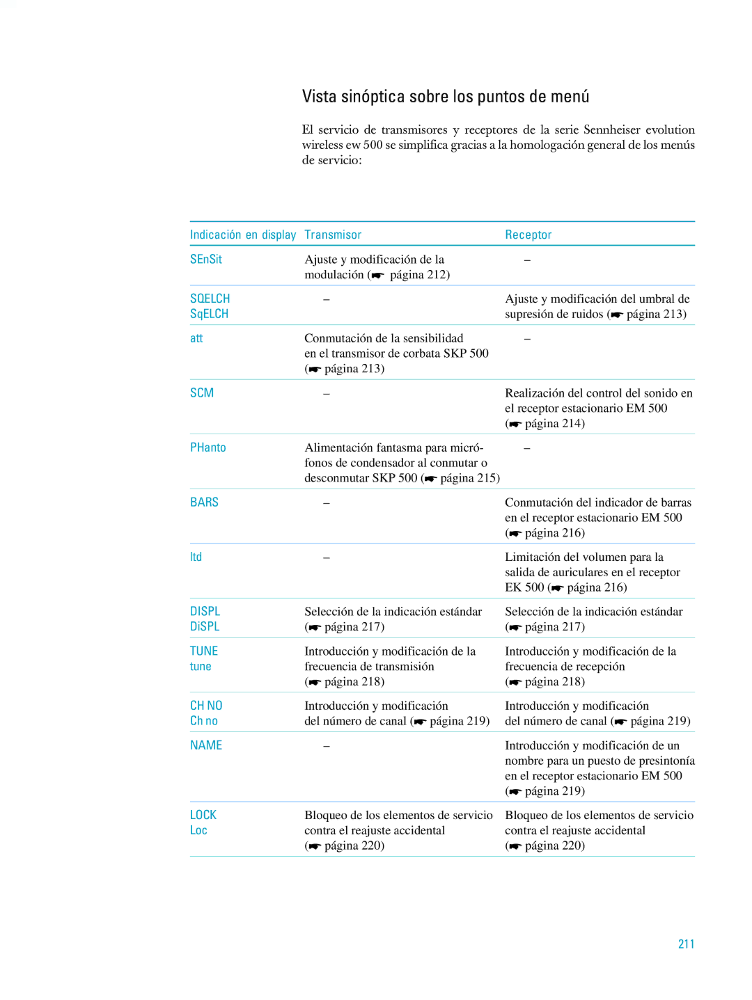 Sennheiser ew500 manual Vista sinóptica sobre los puntos de menú, Transmisor Receptor SEnSit, 211 