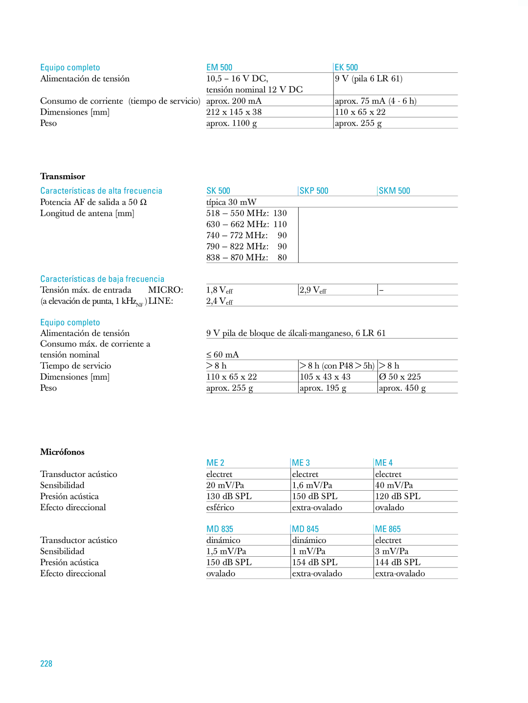 Sennheiser ew500 manual Equipo completo, Características de alta frecuencia SKP SKM, 228 