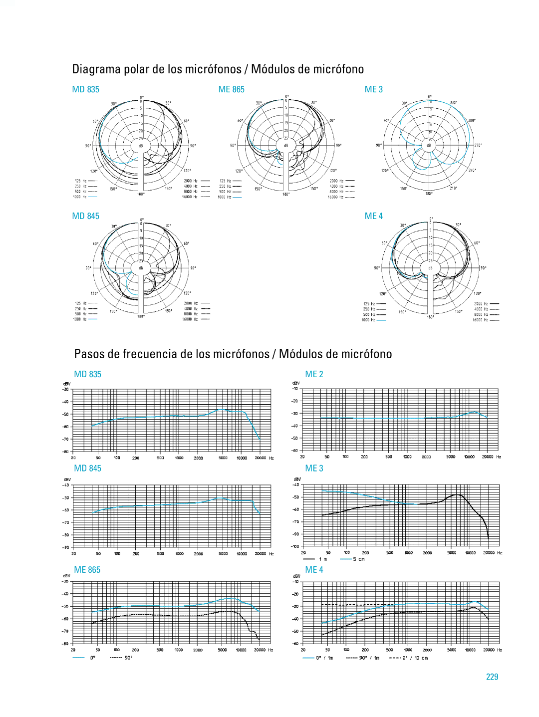 Sennheiser ew500 manual 229 