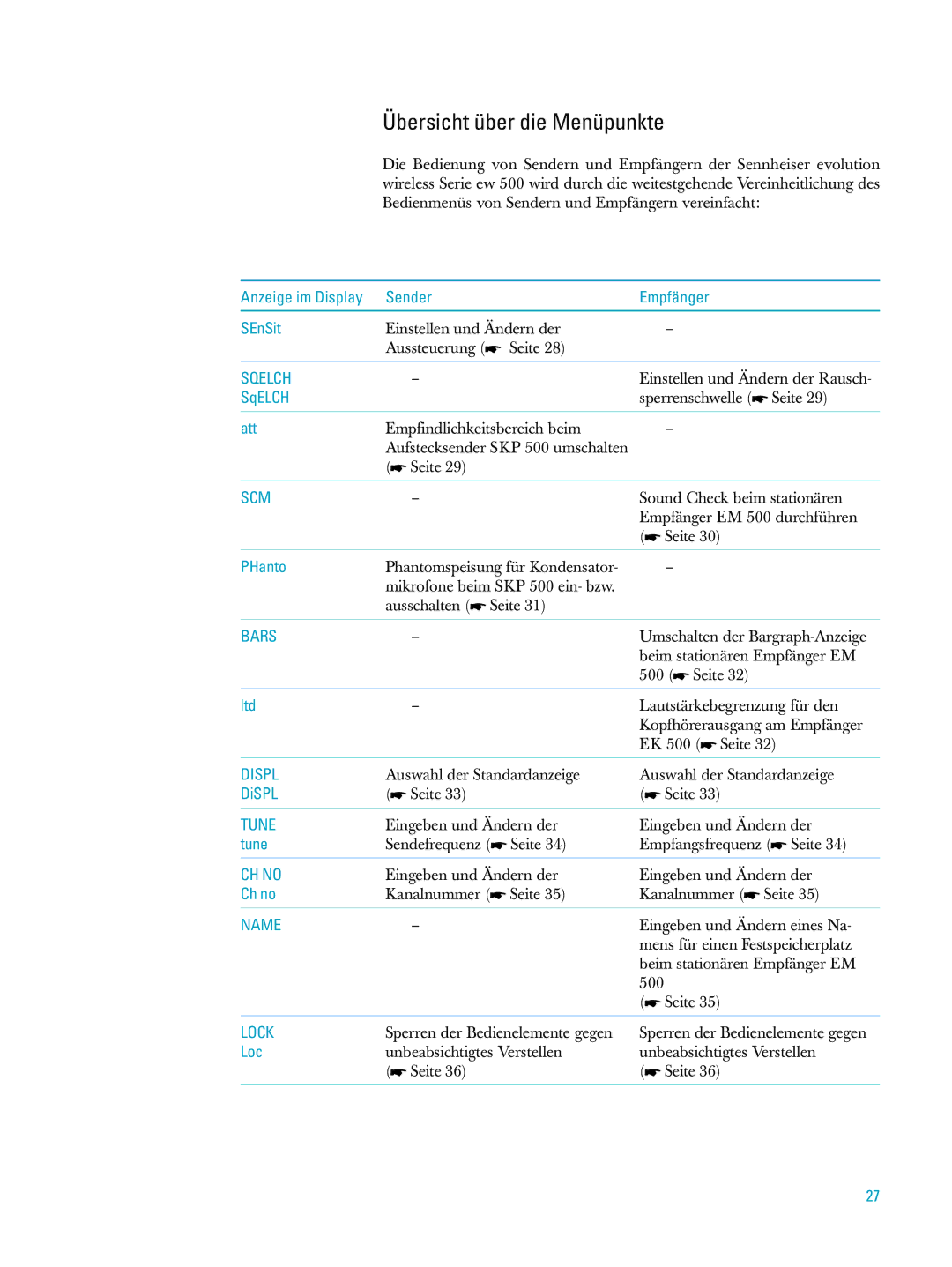 Sennheiser ew500 manual Übersicht über die Menüpunkte 