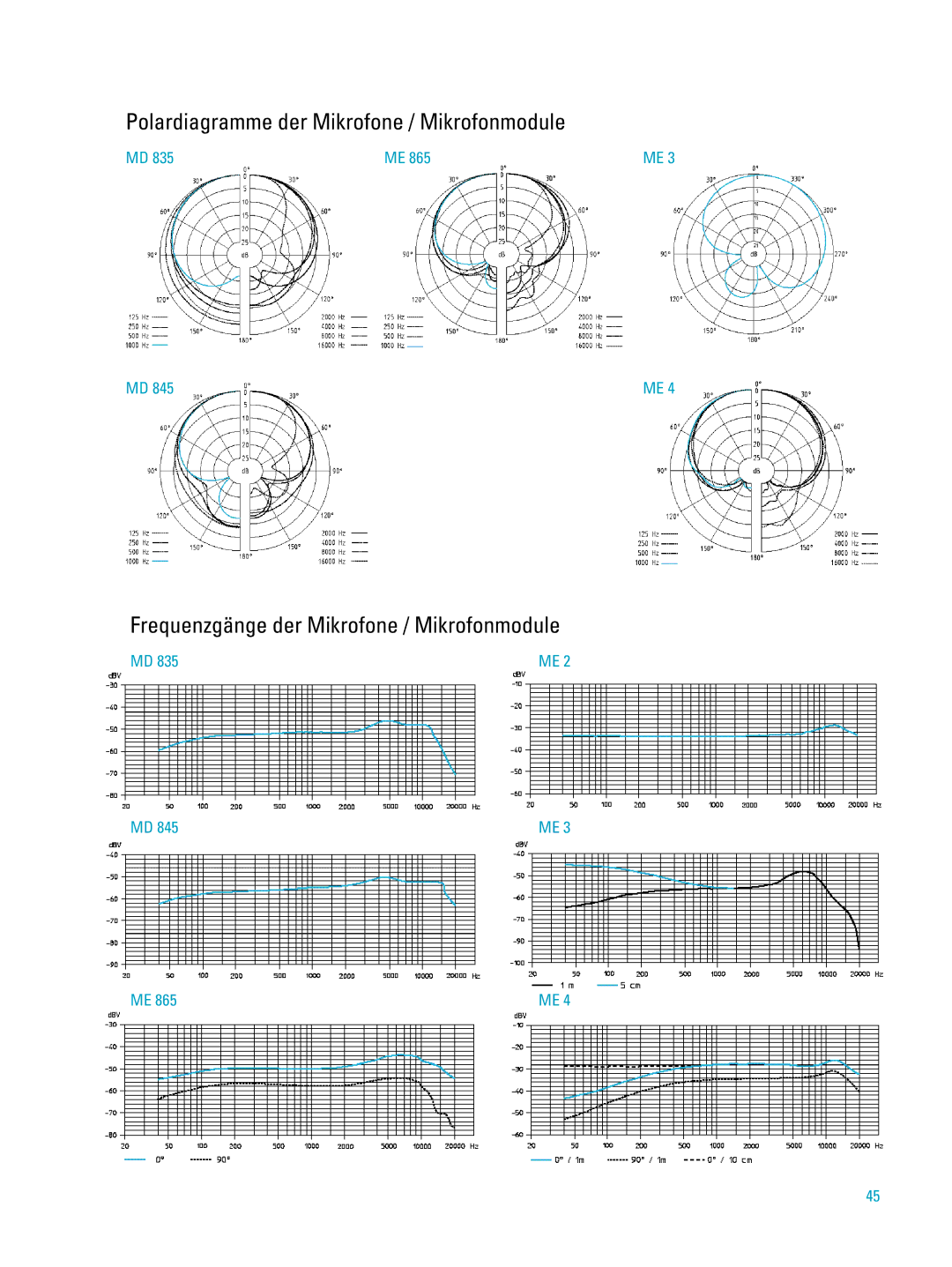 Sennheiser ew500 manual 