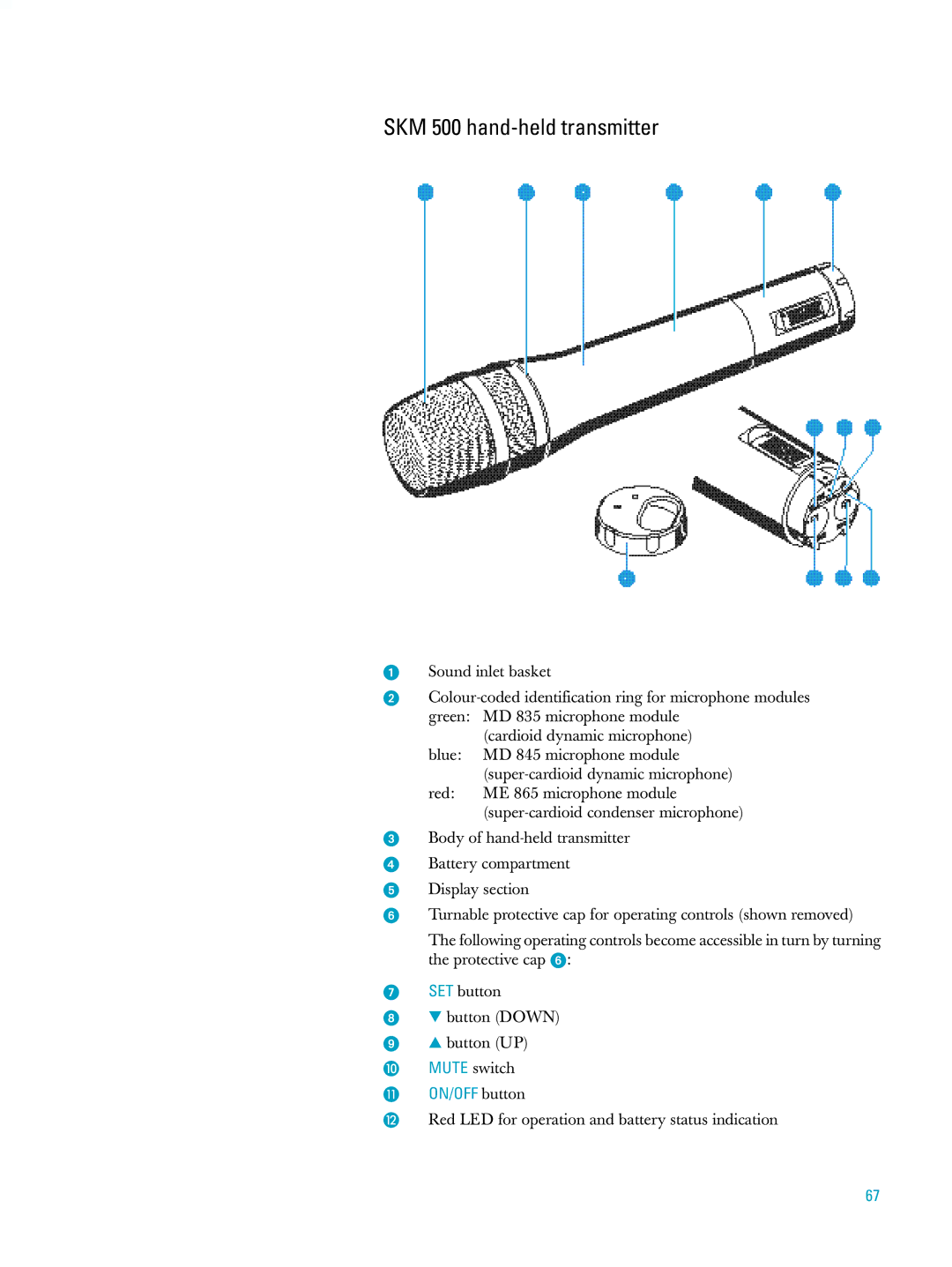 Sennheiser ew500 manual SKM 500 hand-held transmitter, ON/OFF button 