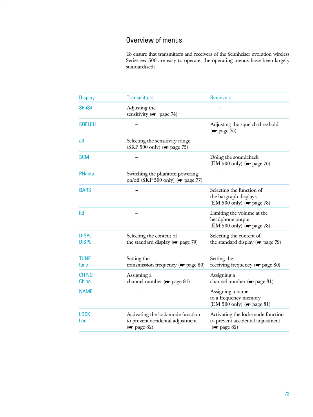 Sennheiser ew500 manual Overview of menus, Display Transmitters Receivers SEnSit 