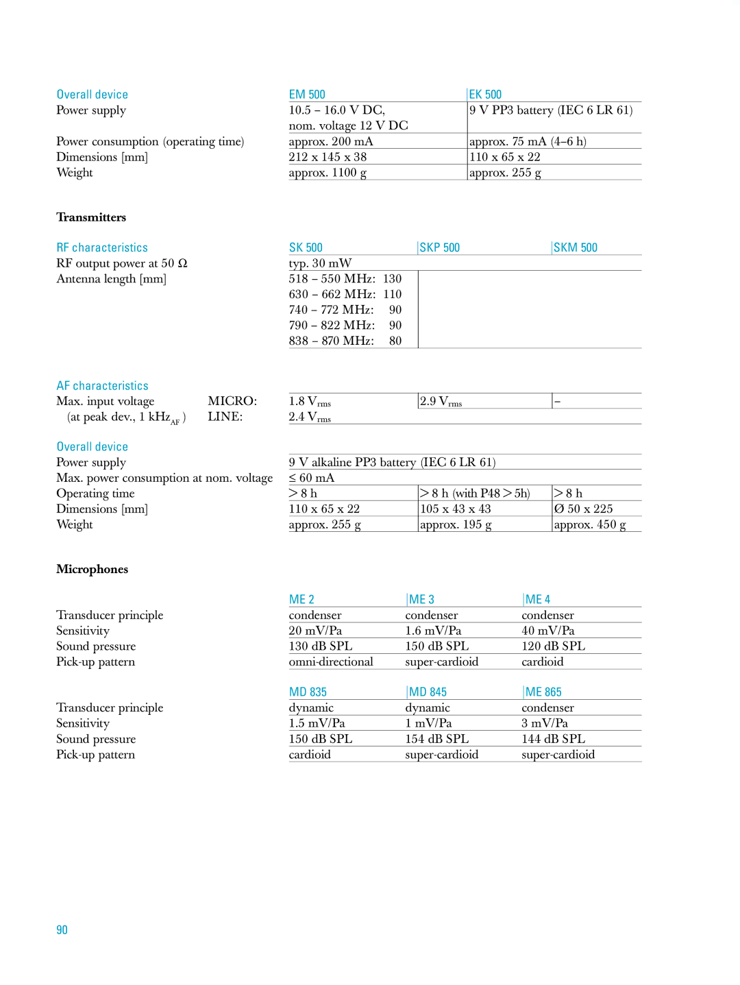 Sennheiser ew500 manual Max. input voltage 