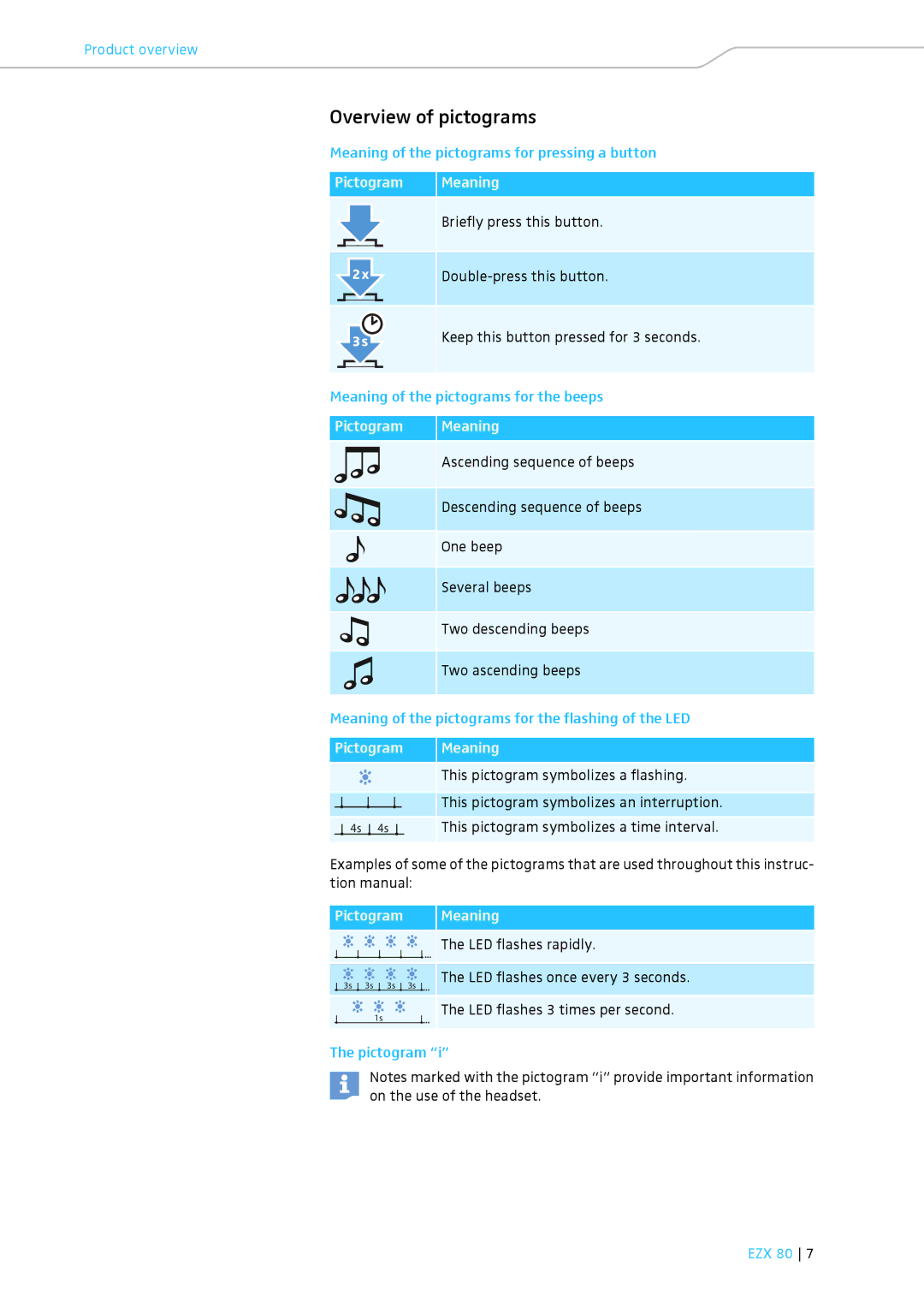 Sennheiser EZX 80 instruction manual Overview of pictograms, Pictogram Meaning 