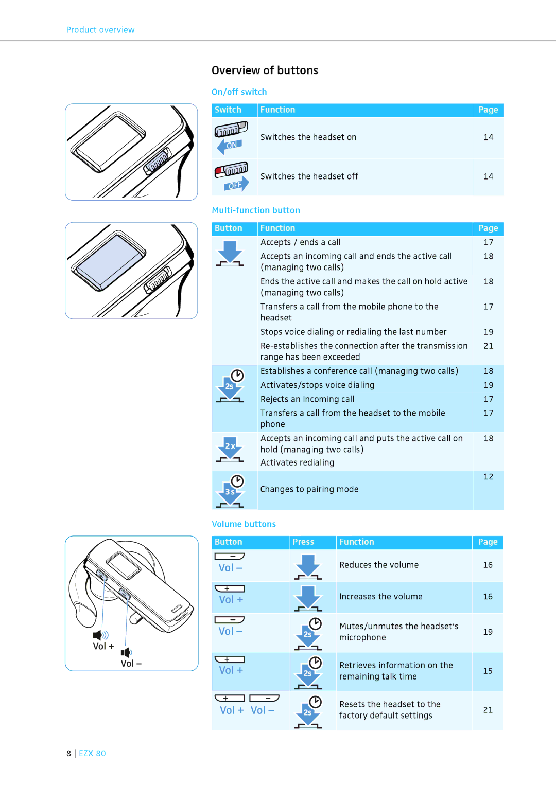 Sennheiser EZX 80 instruction manual Overview of buttons, Button Function, Button Press Function Reduces the volume 