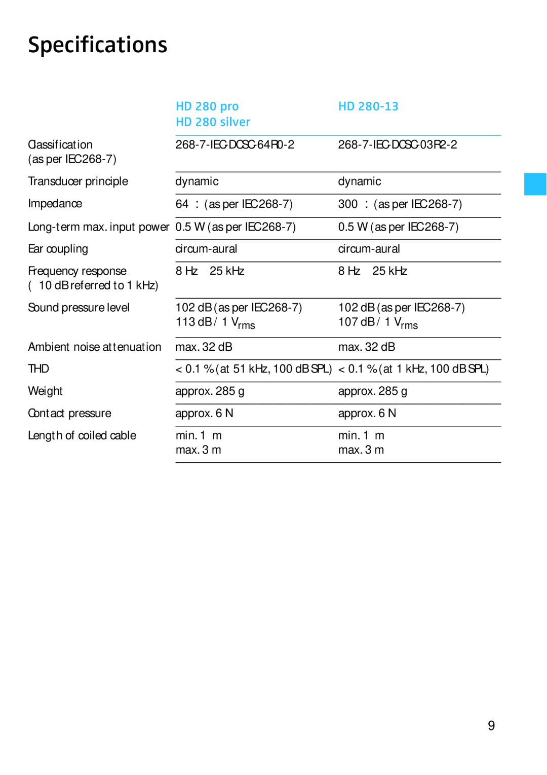 Sennheiser 4974 instruction manual Specifications, HD 280 pro HD 280 silver 