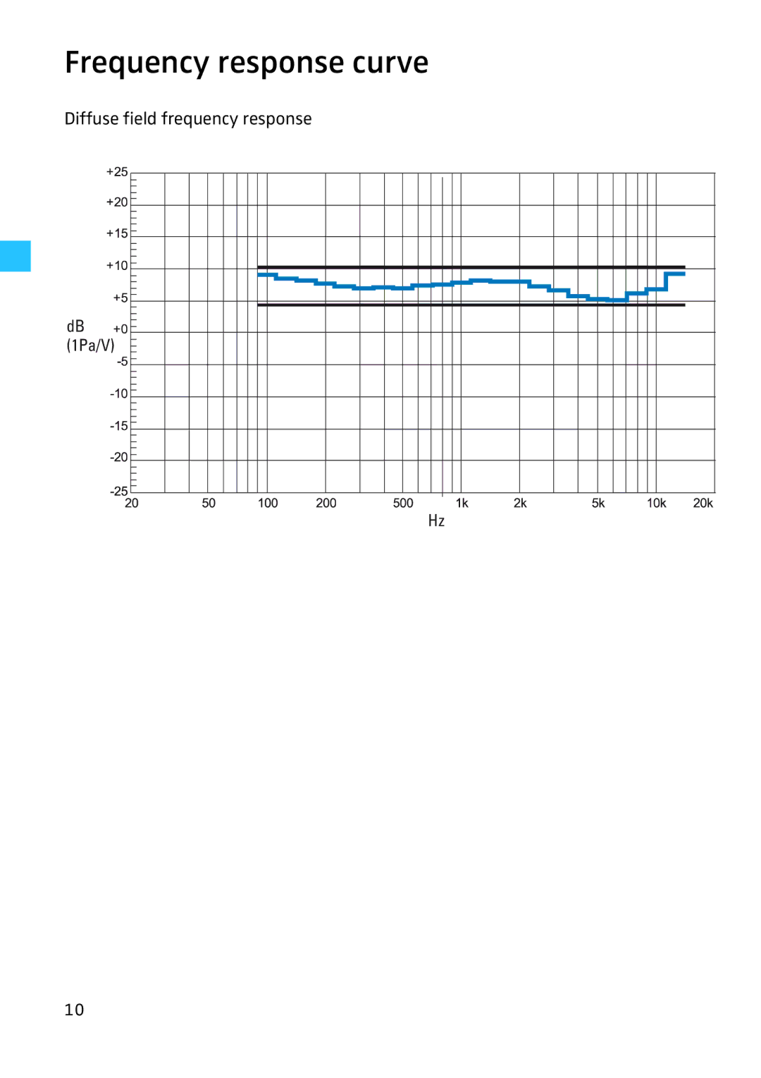 Sennheiser 4974, HD 280 instruction manual Frequency response curve 