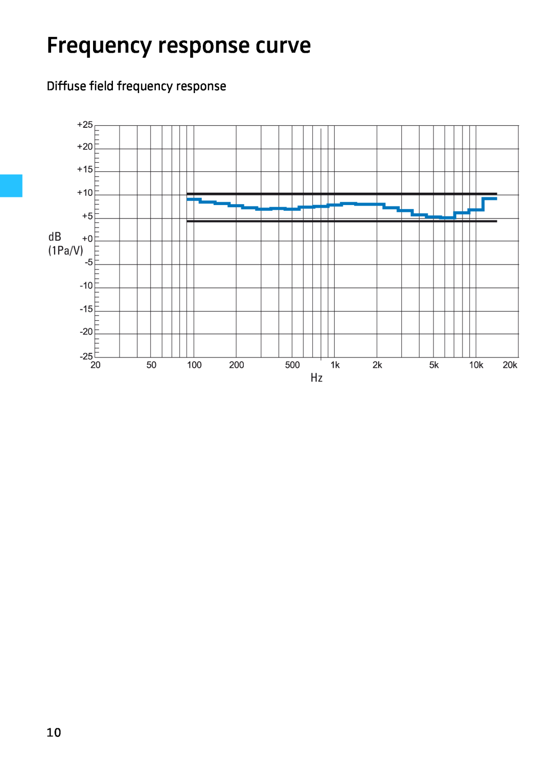 Sennheiser 4974, HD 280 instruction manual Frequency response curve, Diffuse field frequency response, dB 1Pa/V Hz 
