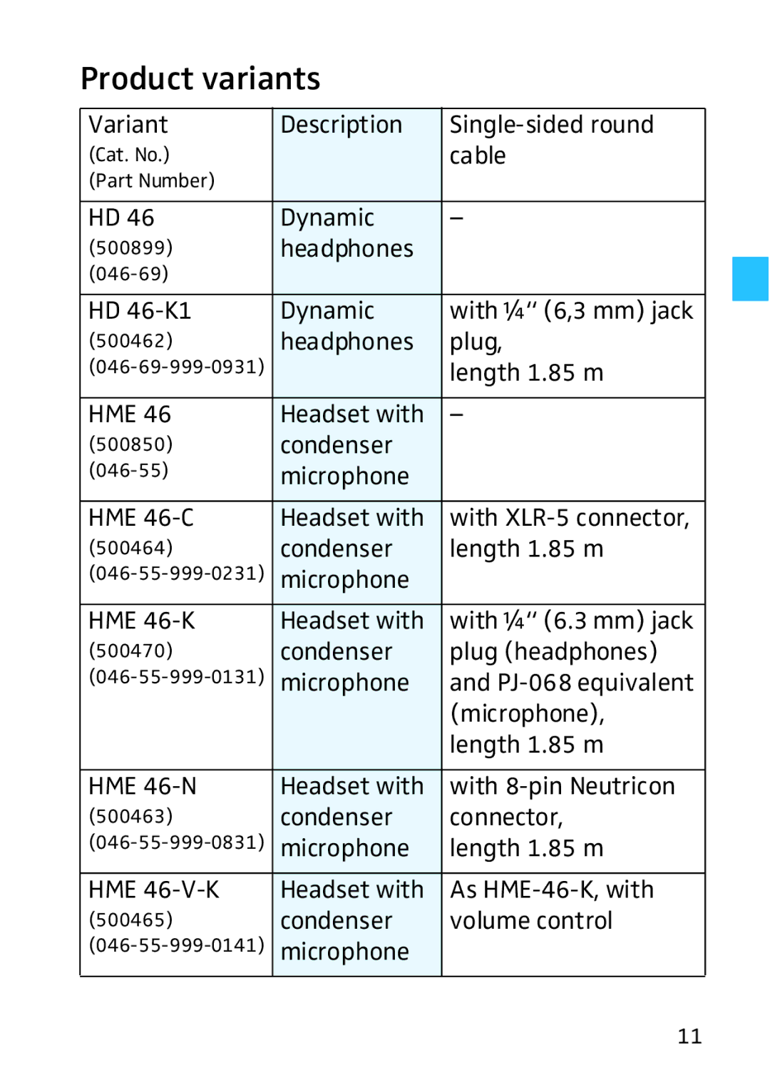 Sennheiser HD HME 46 manual Product variants 