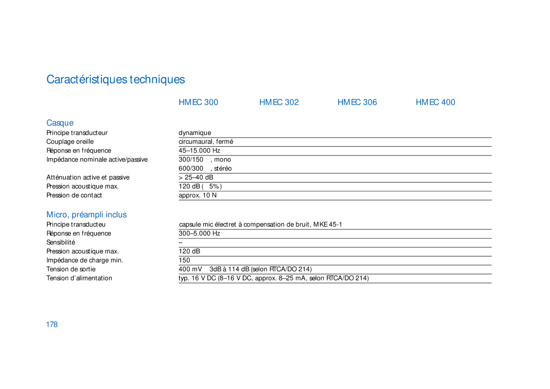 Sennheiser HD400 manual Caractéristiques techniques, Casque, Micro, préampli inclus, 178 