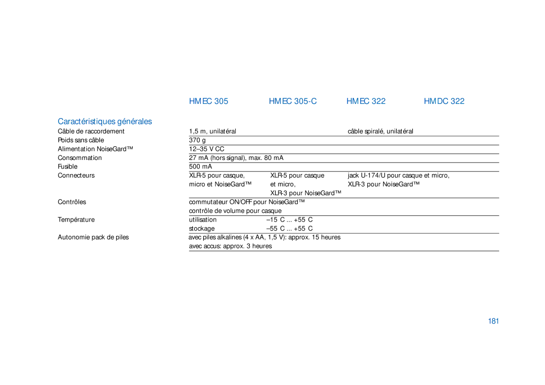 Sennheiser HD400 manual Hmec Hmec 305-C Hmdc Caractéristiques générales, 181 