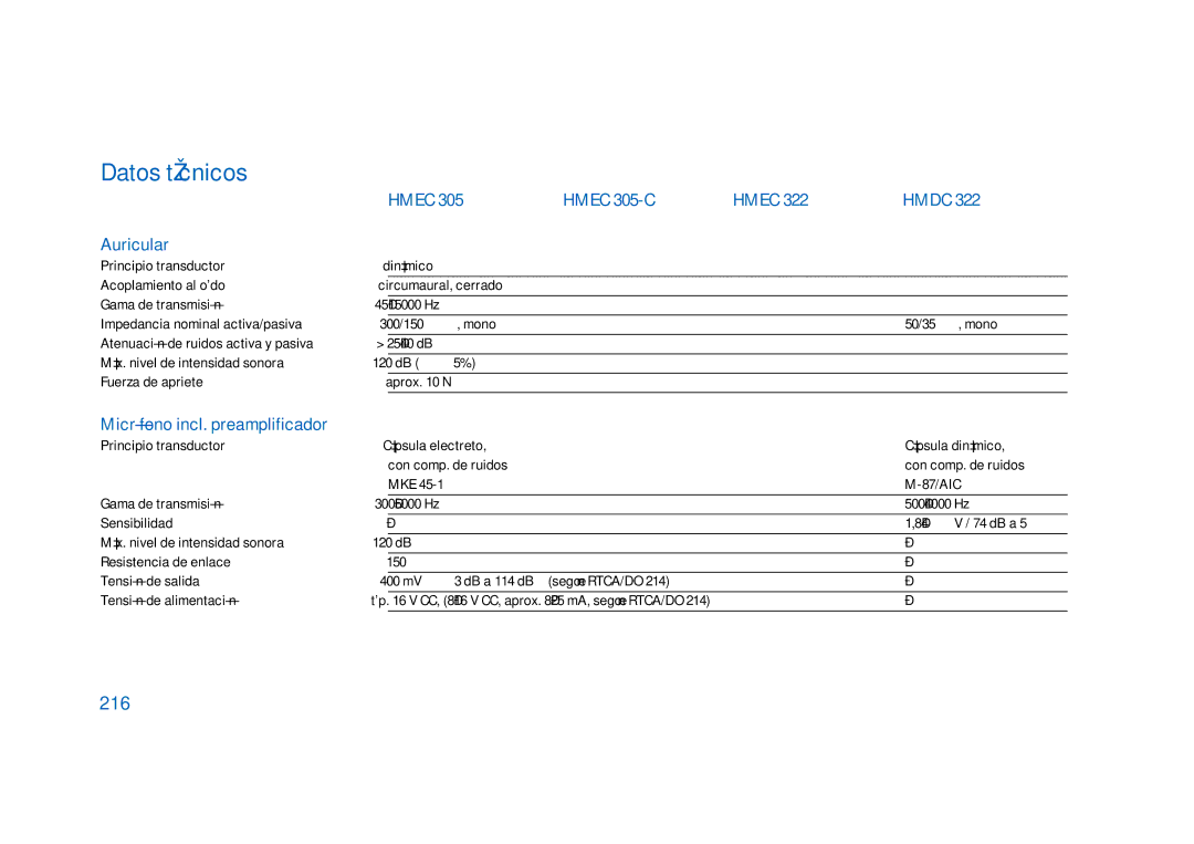 Sennheiser HD400 manual Hmec Hmec 305-C Hmdc, 216 