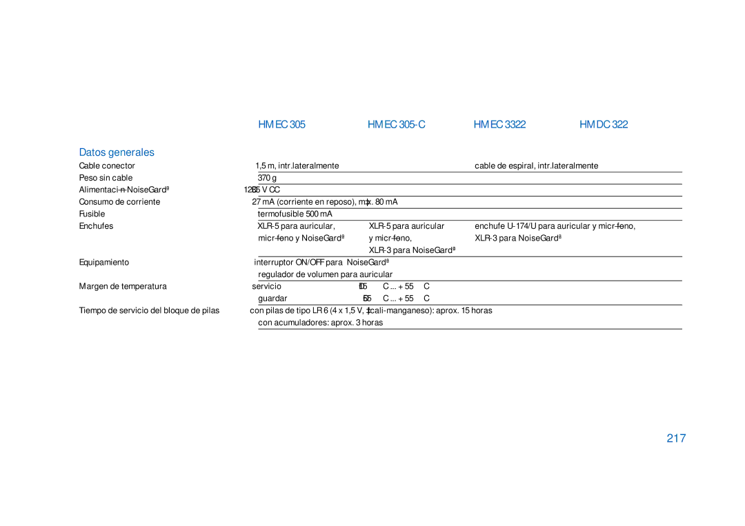 Sennheiser HD400 manual Hmec Hmec 305-C Hmdc Datos generales, 217 