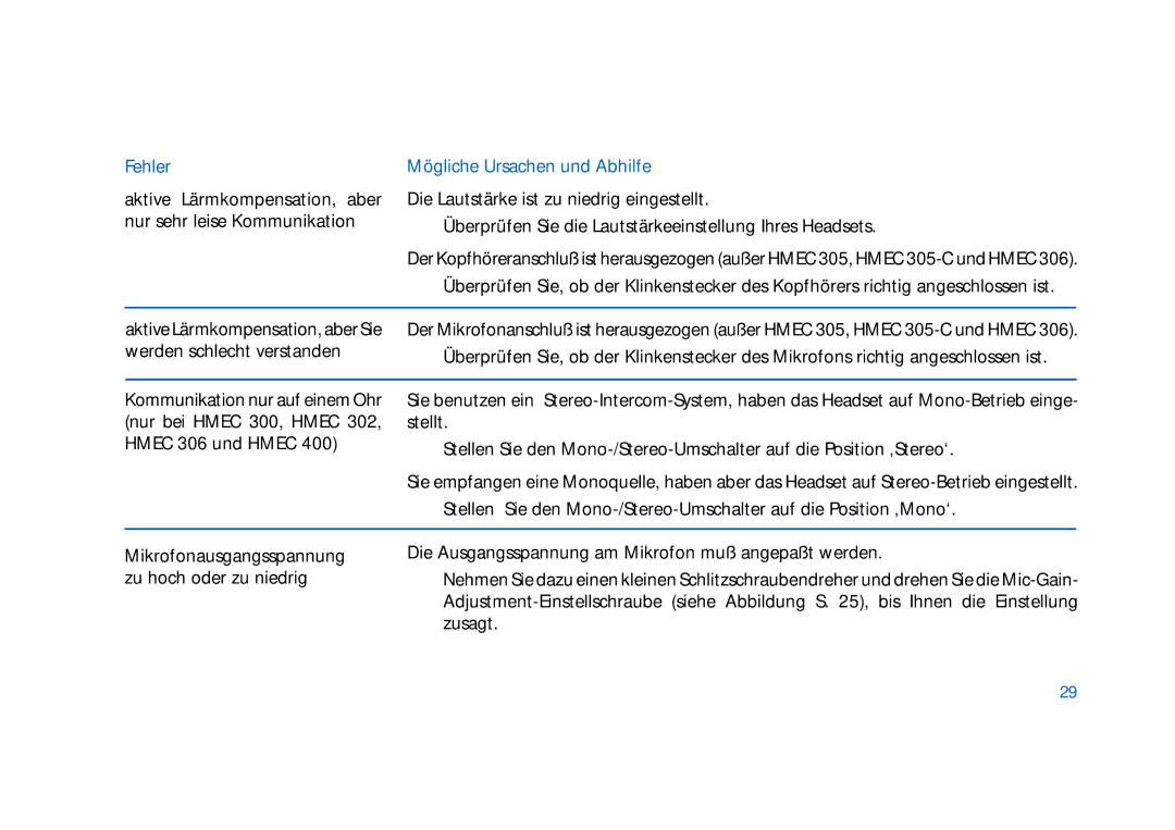 Sennheiser HD400 manual Fehler Mögliche Ursachen und Abhilfe 