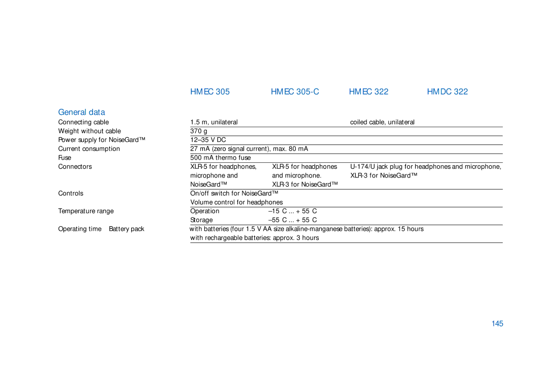 Sennheiser HD400 manual Hmec Hmec 305-C Hmdc General data, 145 