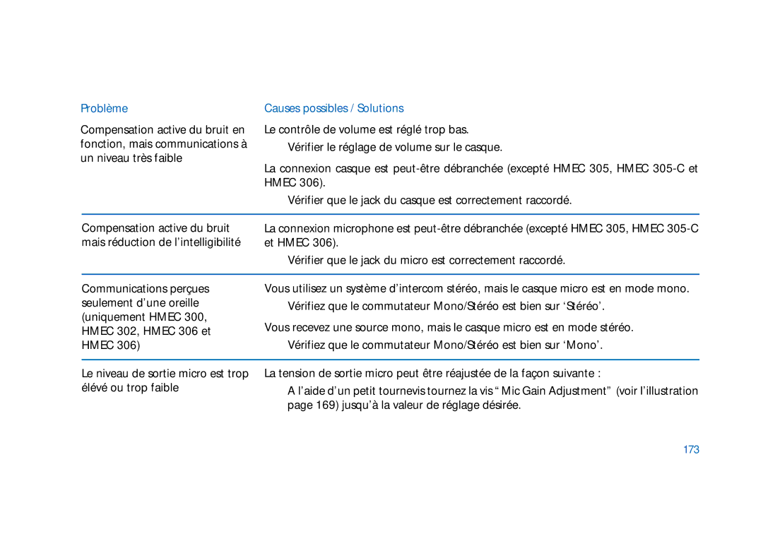 Sennheiser HD400 manual 173 