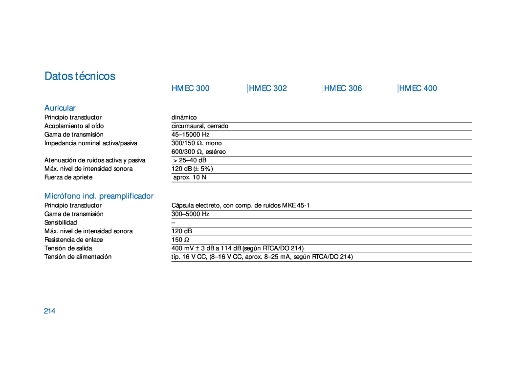 Sennheiser HD400 manual Datos técnicos, Auricular, Micrófono incl. preamplificador, Hmec 