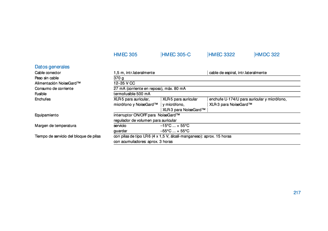Sennheiser HD400 manual Hmec, HMEC 305-C, Hmdc, Datos generales 