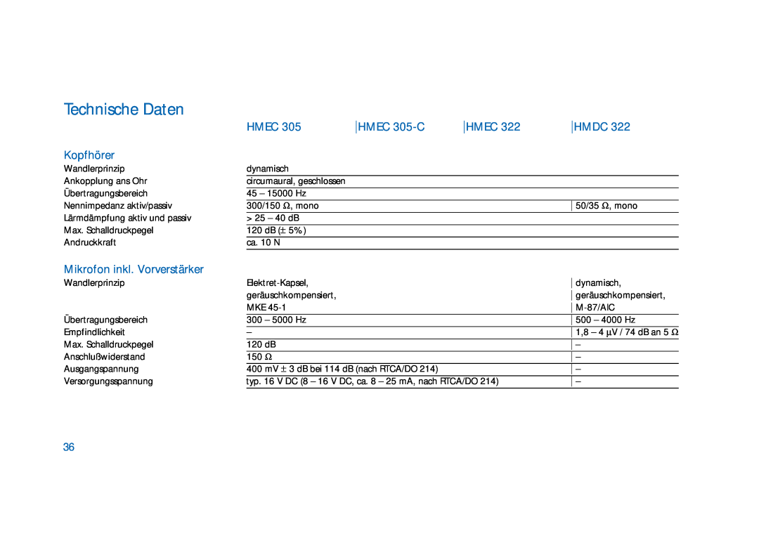 Sennheiser HD400 manual HMEC 305-C, Hmdc, Technische Daten, Hmec, Kopfhörer, Mikrofon inkl. Vorverstärker 