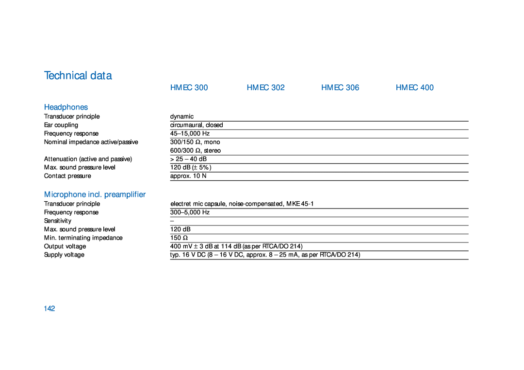 Sennheiser HD400 manual Technical data, Headphones, Microphone incl. preamplifier, Hmec 