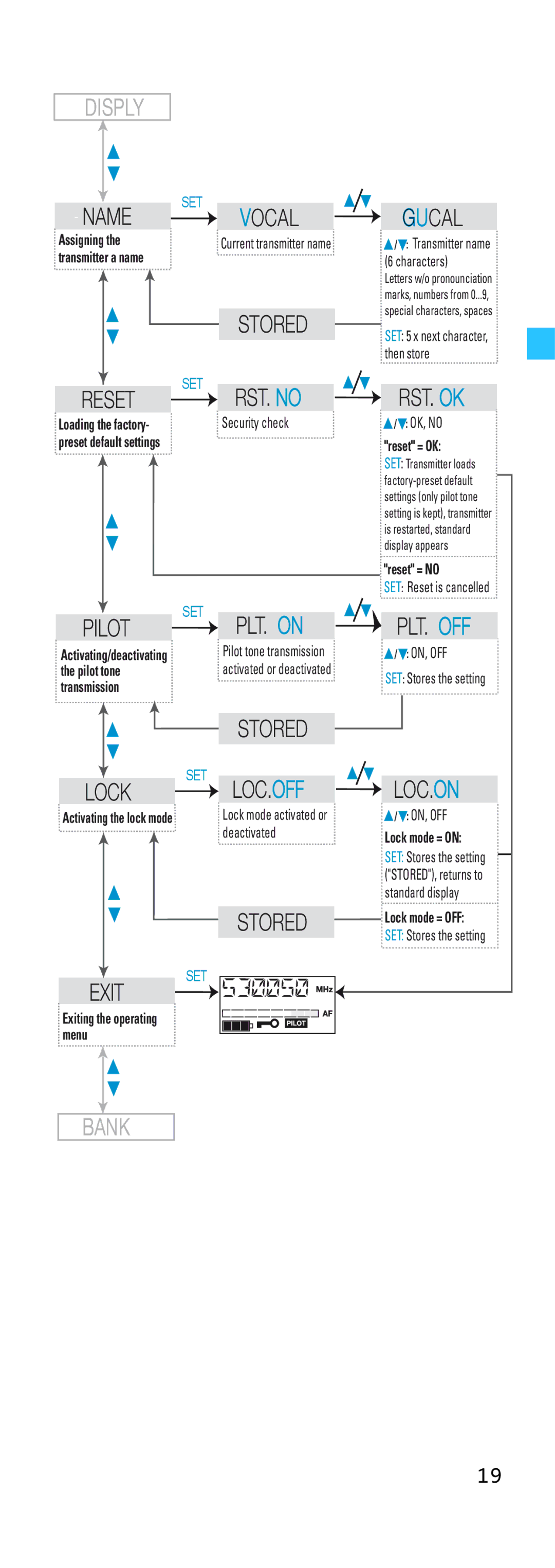 Sennheiser HD500 manual Disply 