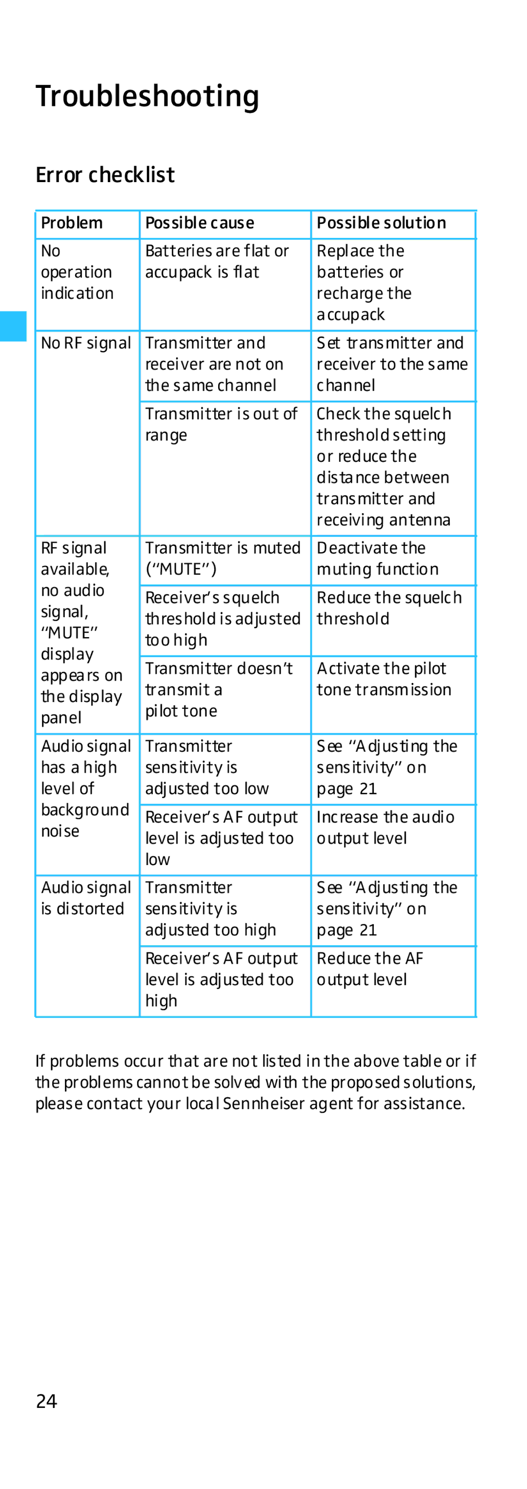 Sennheiser HD500 manual Troubleshooting, Error checklist 