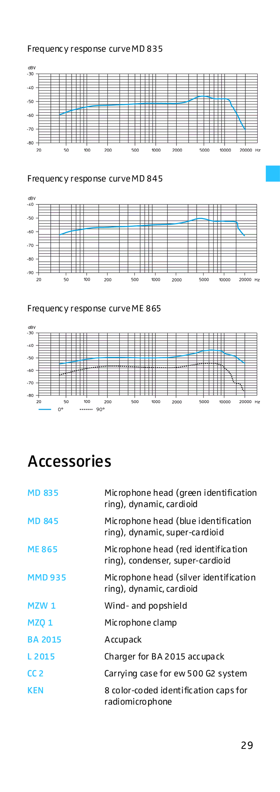 Sennheiser HD500 manual Accessories, Mmd, 2015 