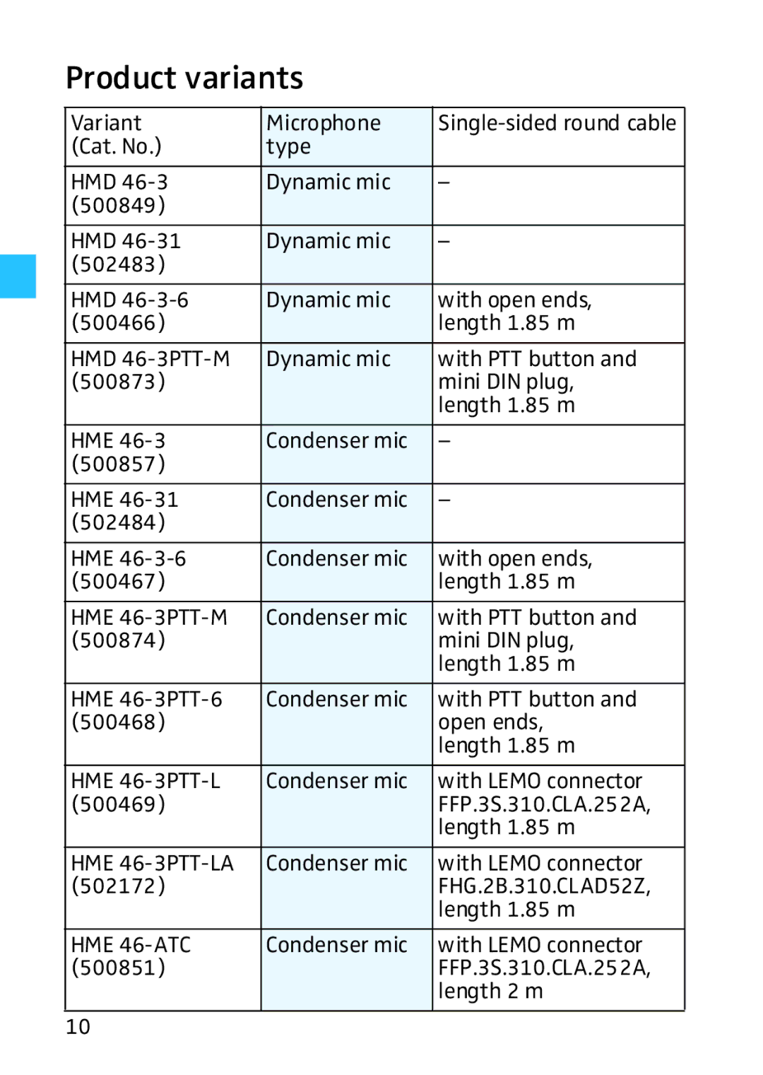 Sennheiser HME 46 manual Product variants, HMD 46-3PTT-M 