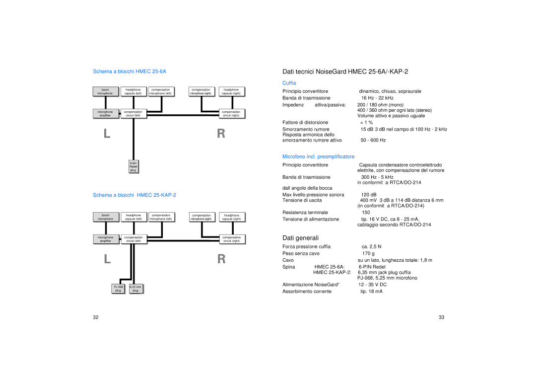 Sennheiser HMEC 25-6A manual Dati tecnici NoiseGard Hmec 25-6A/-KAP-2 Cuffia, Dati generali, Schema a blocchi Hmec 25-6A 