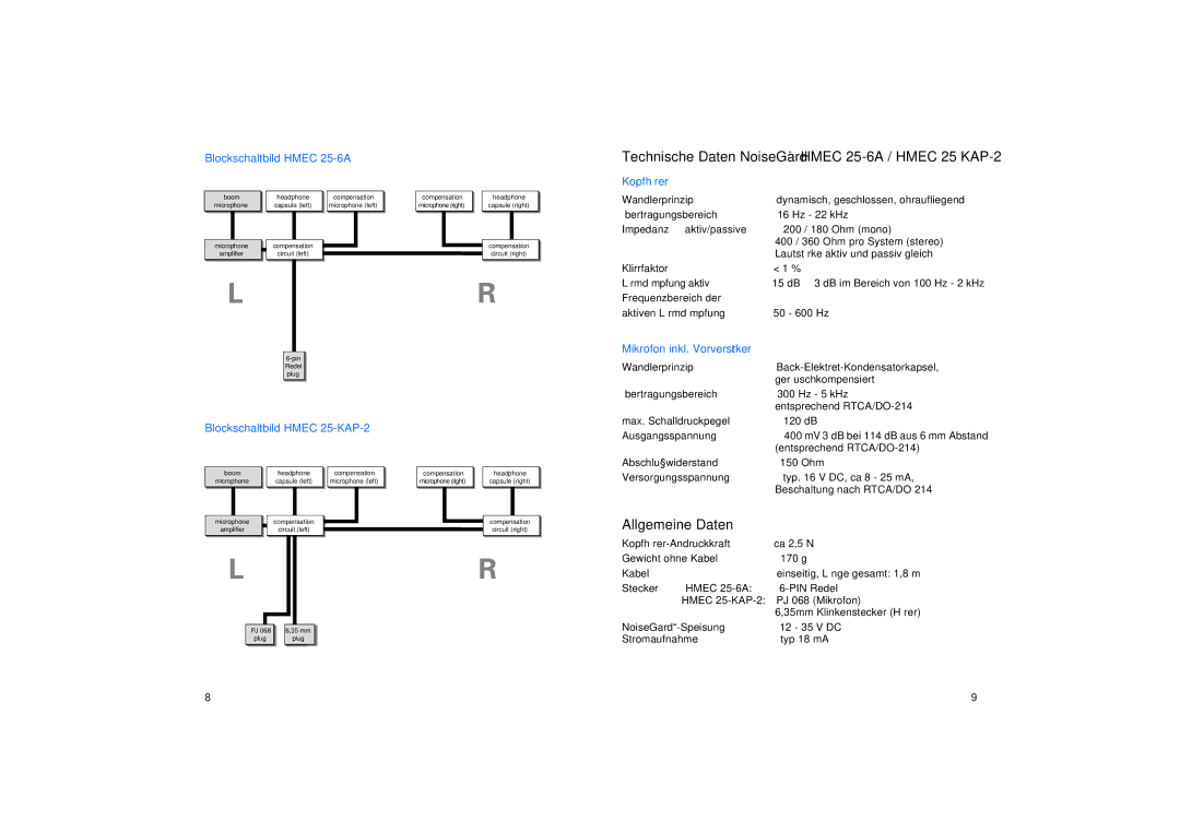 Sennheiser HMEC 25-6A manual Technische Daten NoiseGard Hmec 25-6A / Hmec 25 KAP-2, Allgemeine Daten 