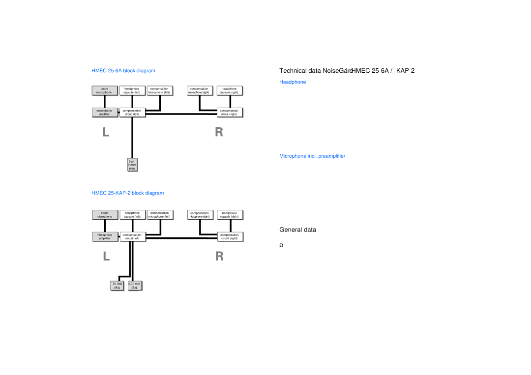 Sennheiser HMEC 25-6A manual Technical data NoiseGard Hmec 25-6A / -KAP-2, General data 