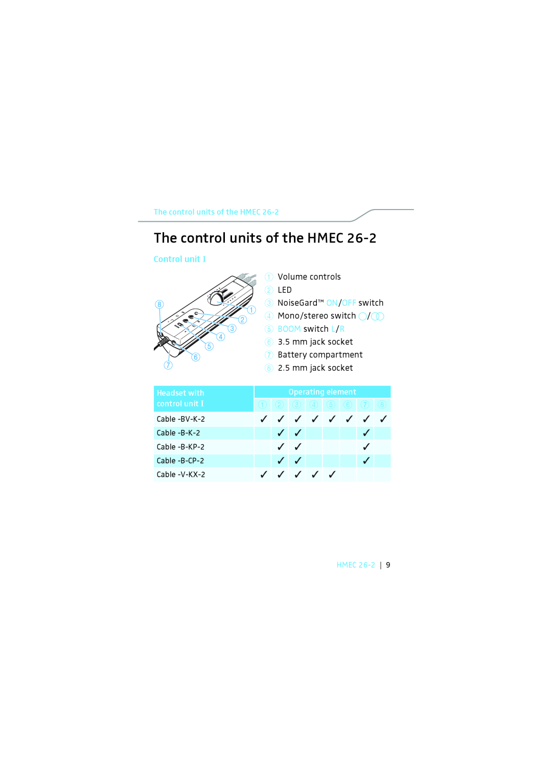 Sennheiser HMEC 26-2 The control units of the HMEC, Control unit, BOOM switch L /R, 1 2 3 4 5 6, NoiseGard ON/ OFF switch 