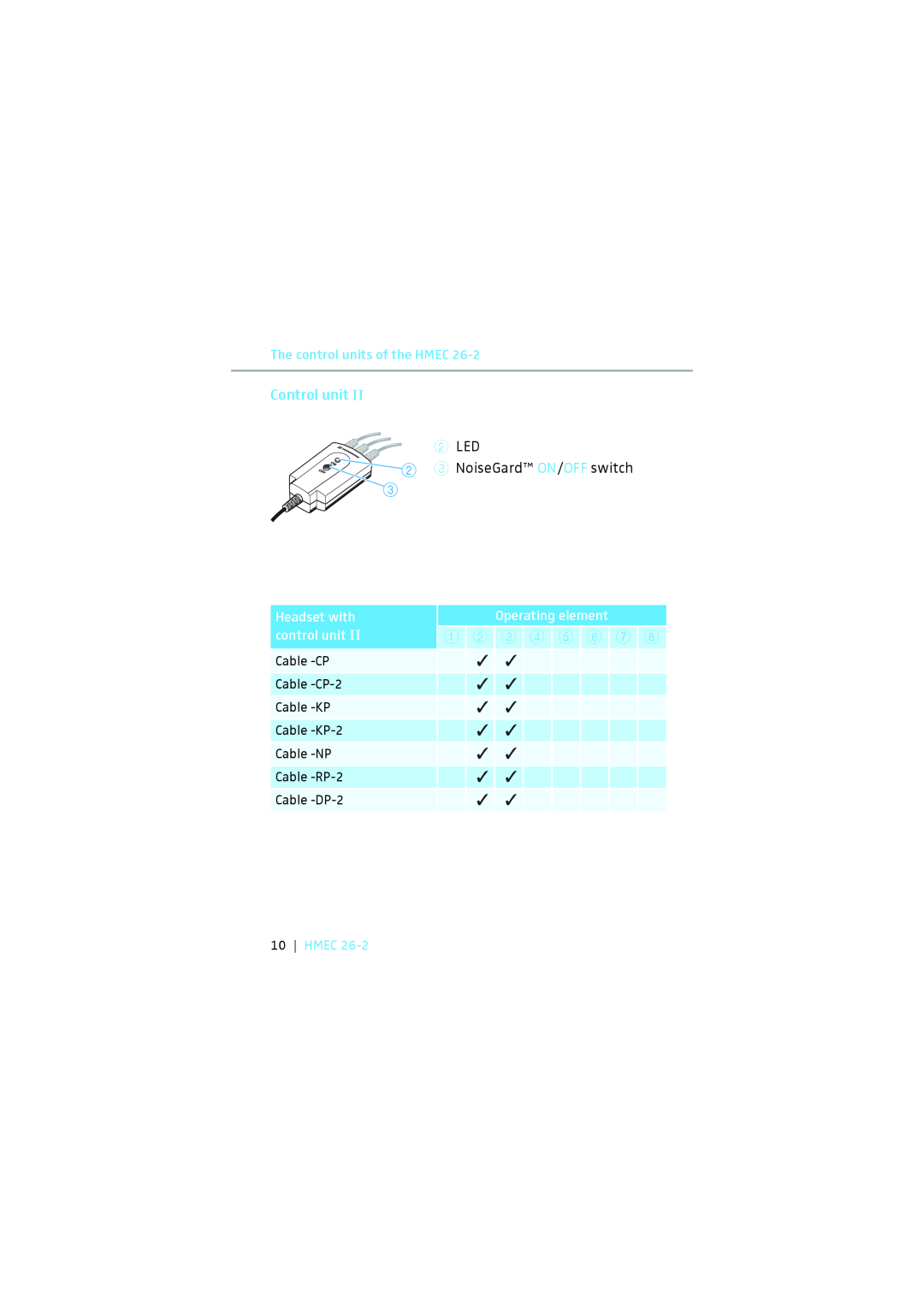 Sennheiser HMEC 26-2 Control unit, 1 2 3 4 5, The control units of the HMEC, Headset with, Operating element, Cable -DP-2 