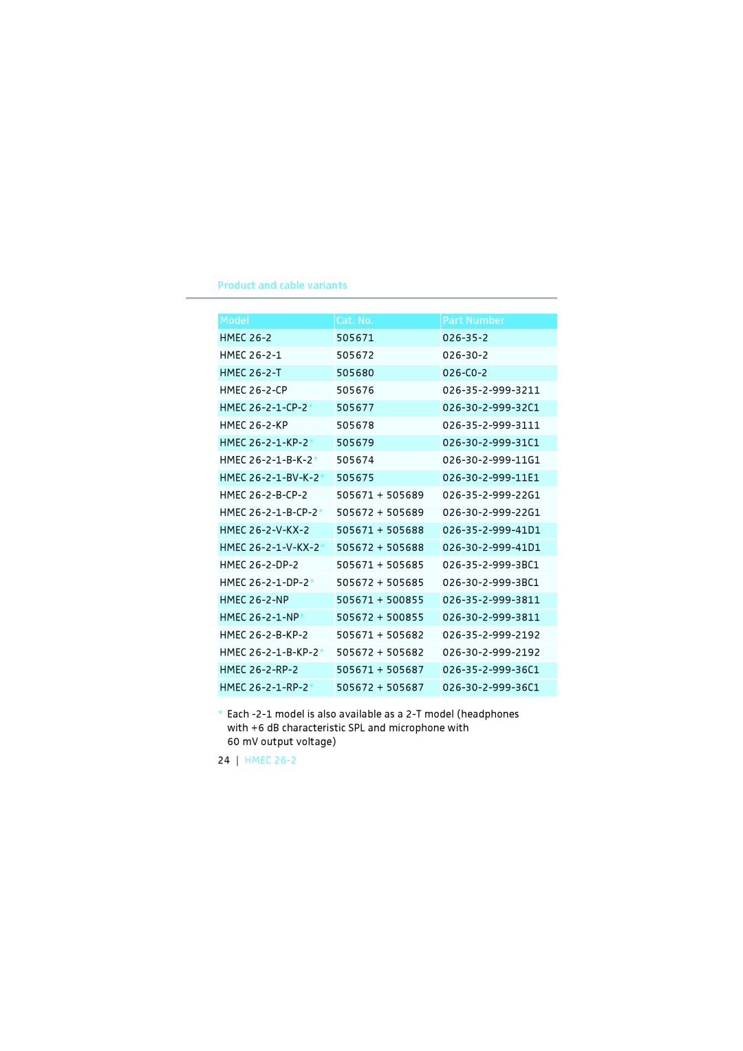 Sennheiser HMEC 26-2 instruction manual Product and cable variants, Model, Cat. No, Part Number, Hmec 