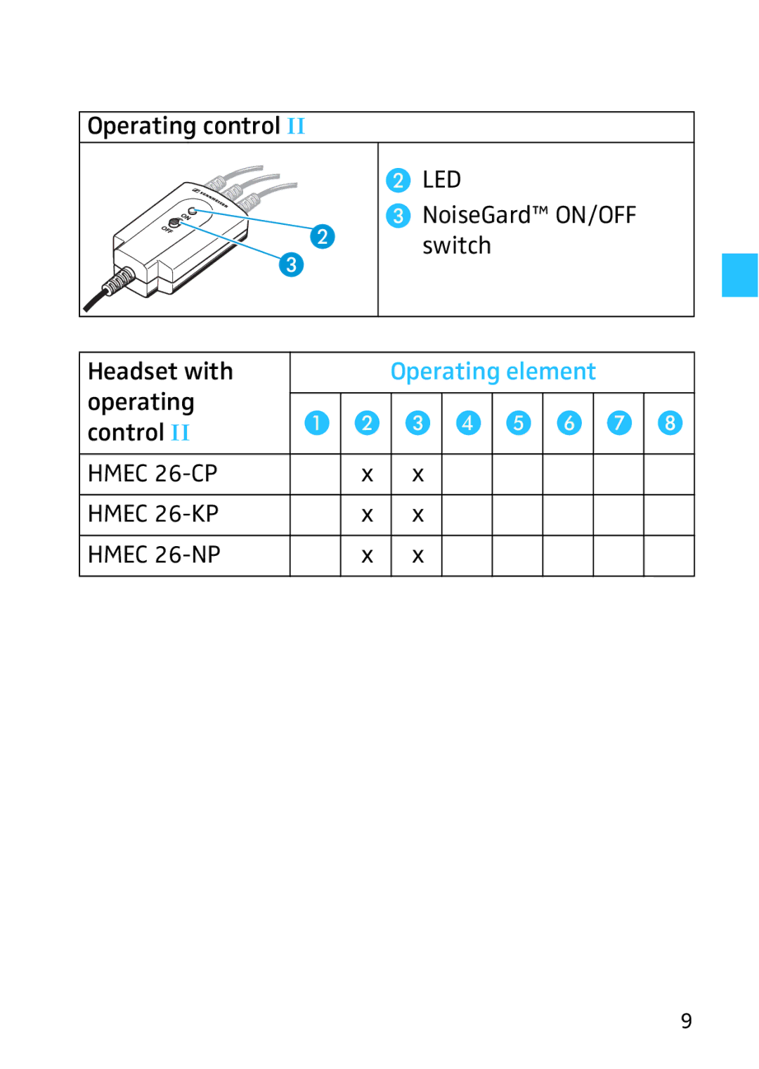 Sennheiser 502399, HMEC 26, 523983/A01 instruction manual Led 