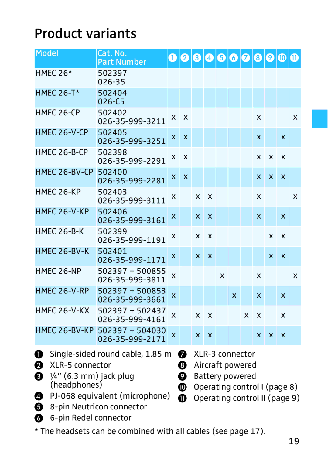 Sennheiser HMEC 26, 523983/A01, 502399 instruction manual Product variants, Hmec 26-V-KX 