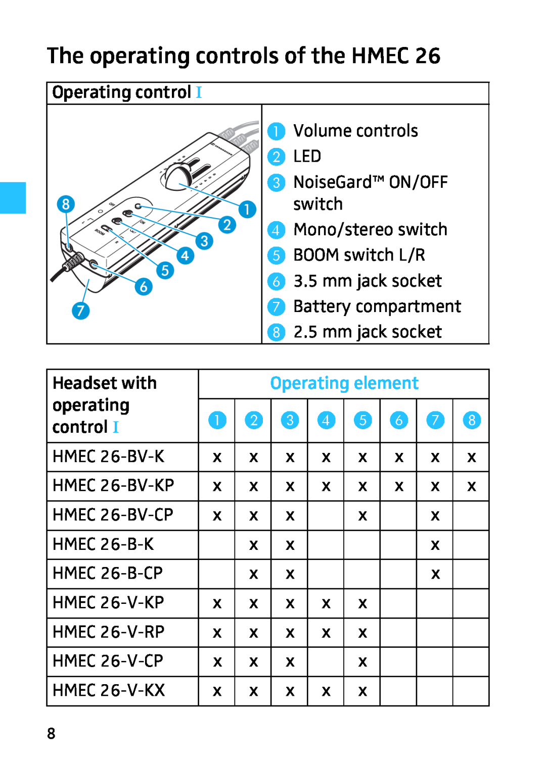 Sennheiser 523983/A01, HMEC 26, 502399 instruction manual The operating controls of the HMEC, Operating element 