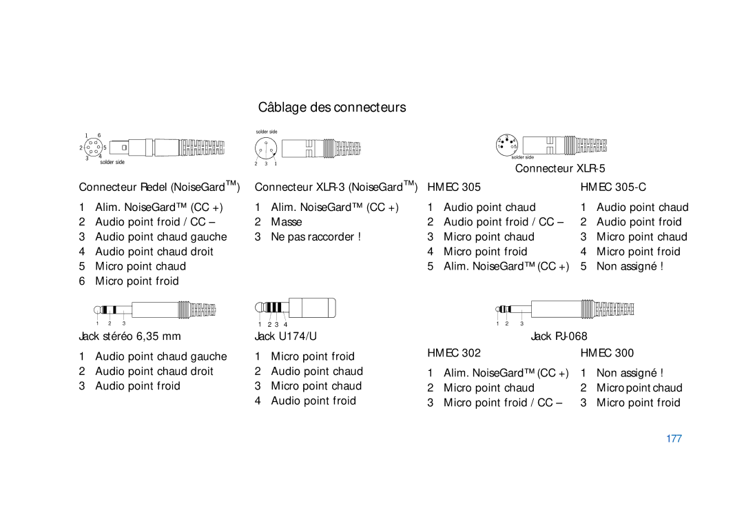 Sennheiser HMEC 306, HMEC 300, HMDC 322, HMEC 400, HMEC 322, HMEC 302, HMEC 305-C manual Câblage des connecteurs, 177 