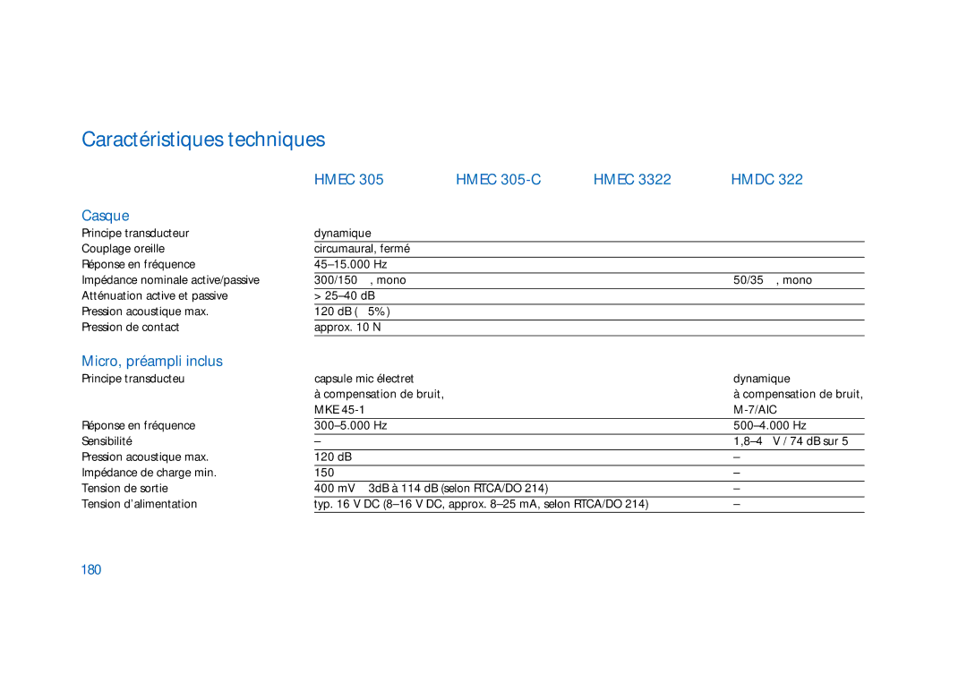 Sennheiser HMEC 400, HMEC 300, HMDC 322, HMEC 322, HMEC 302, HMEC 305-C, HMEC 306 manual Hmec Hmec 305-C Hmdc Casque, 180 