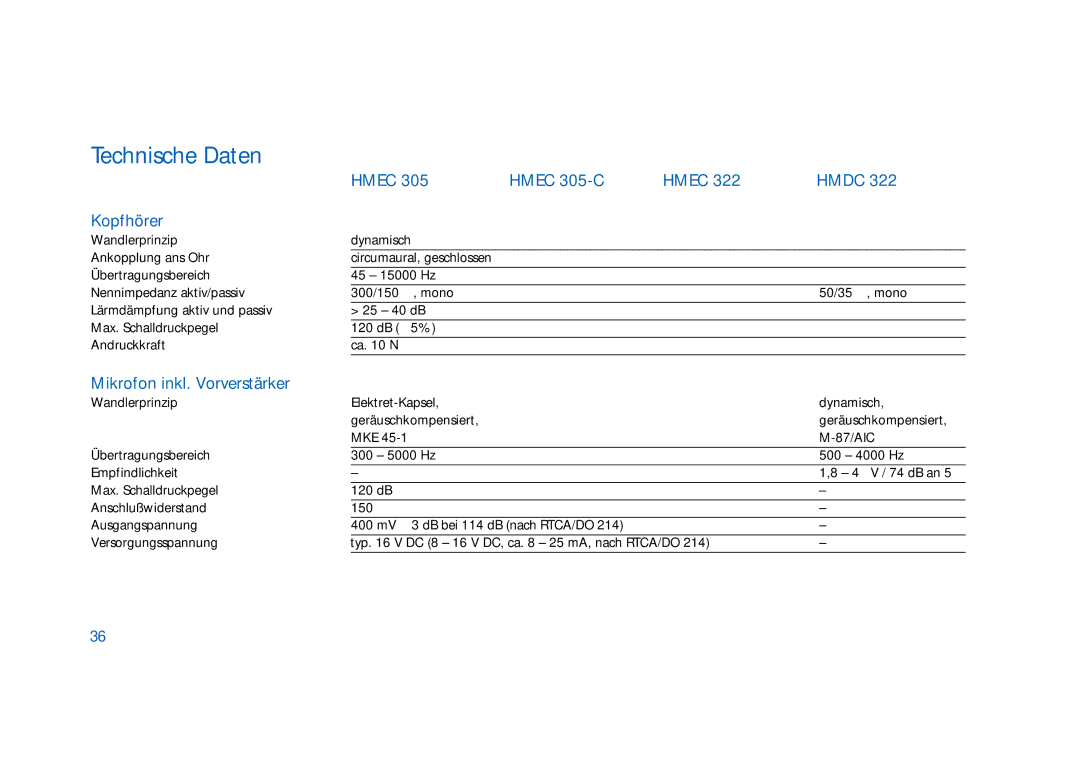 Sennheiser HMEC 400, HMEC 300, HMDC 322, HMEC 322, HMEC 302, HMEC 305-C, HMEC 306 manual Hmec Hmec 305-C Hmdc Kopfhörer 